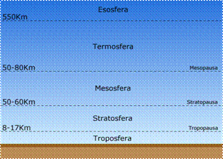 Atmosfera terestra